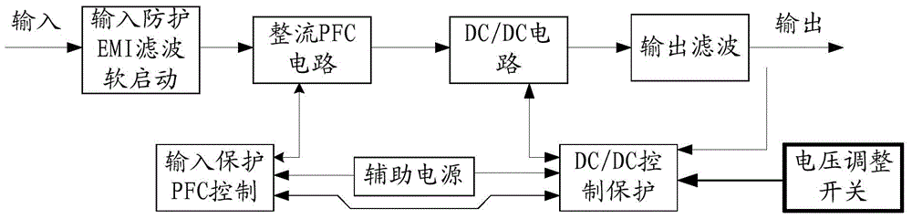 Power supply system for data center