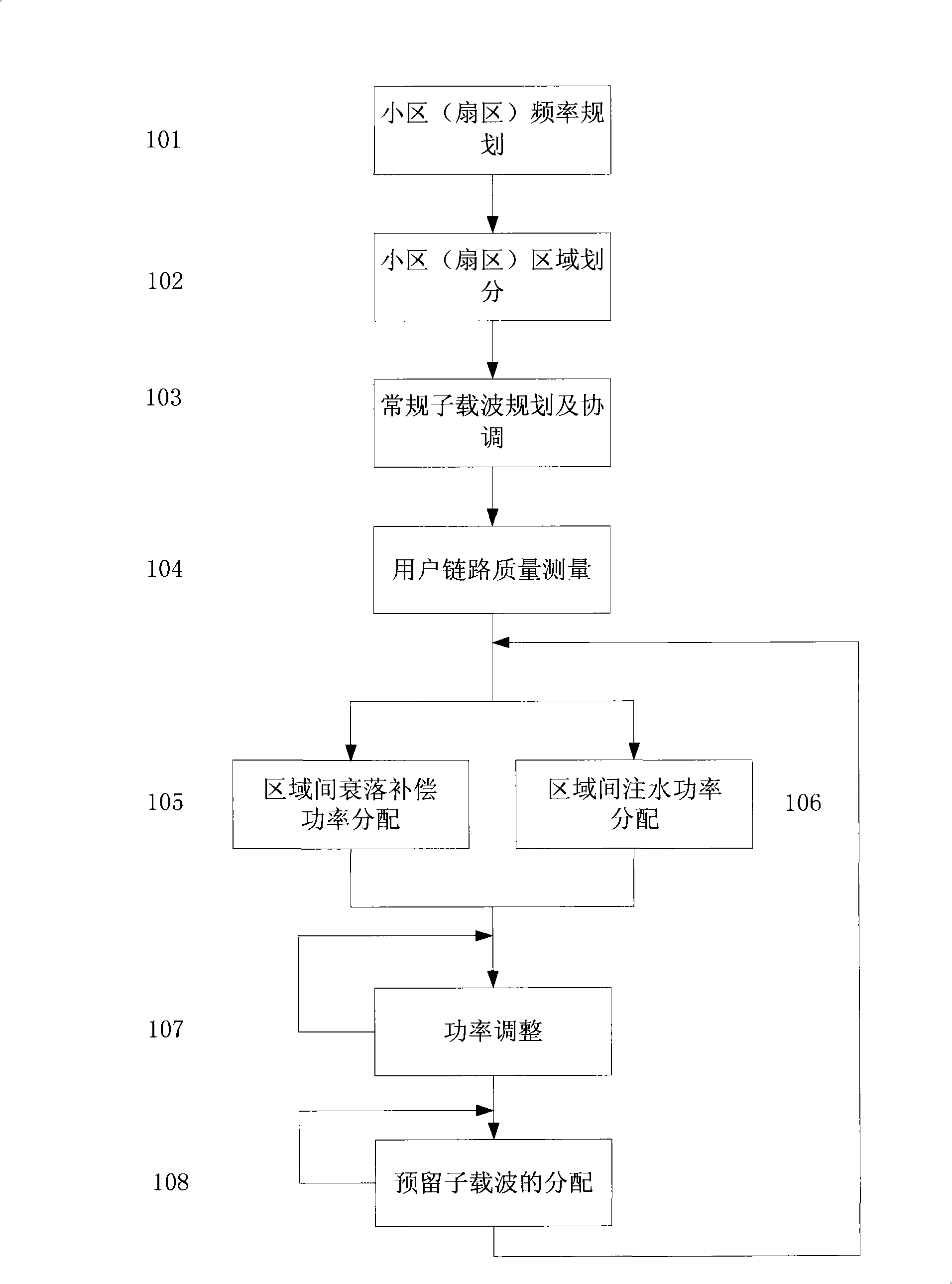 Dynamic networking method for OFDMA access system