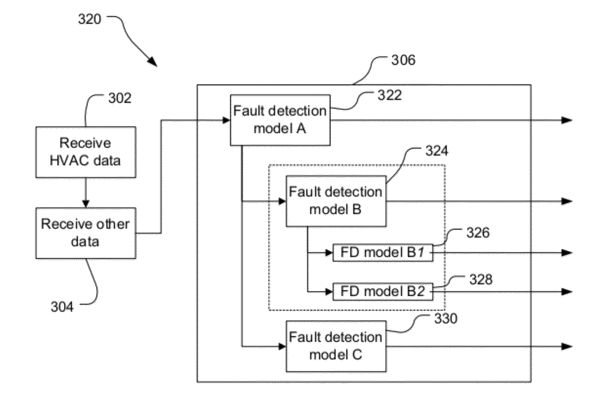 System and method for the detection of faults in a multi-variable system utilizing both a model for normal operation and a model for faulty operation