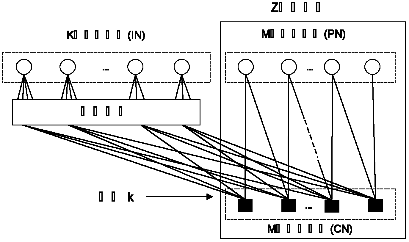 Decoding method and decoding device of IRA (irregular repeat-accumulate) series LDPC (low density parity check) codes