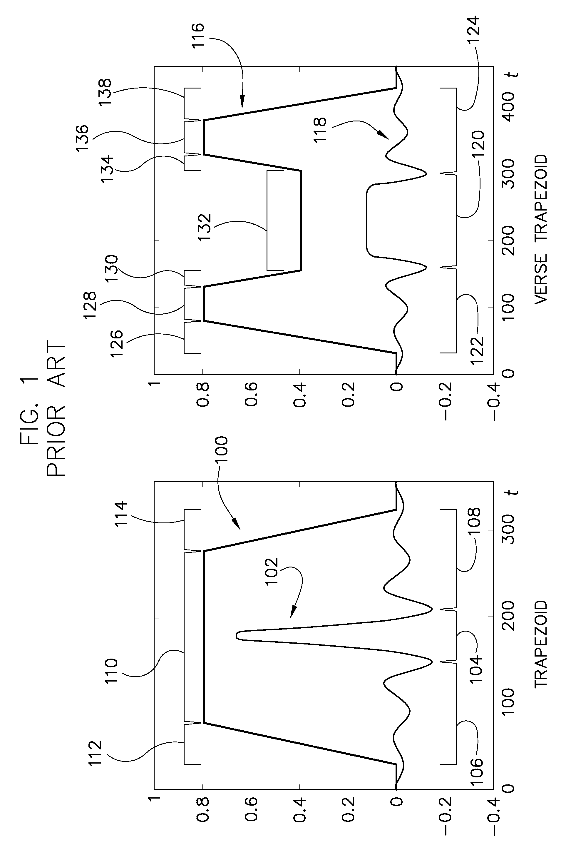 System and method for amplitude reduction in RF pulse design