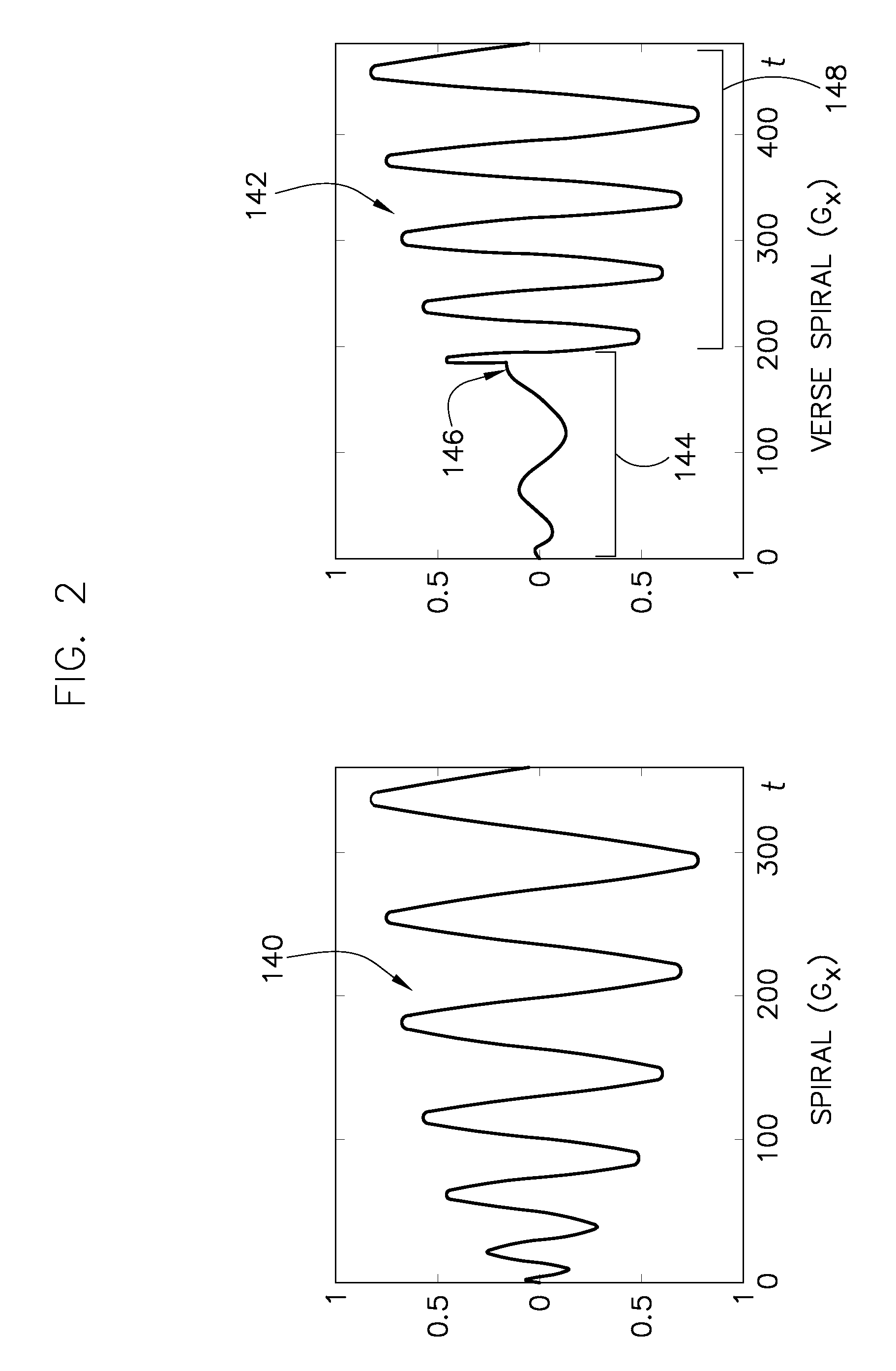 System and method for amplitude reduction in RF pulse design