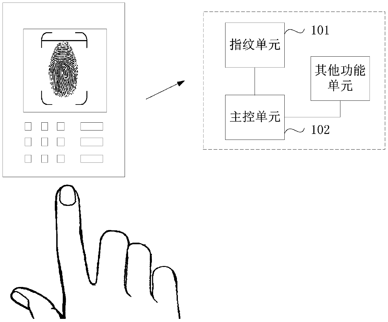 Fingerprint registration method and device and fingerprint verification method and device