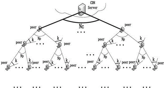 Tree CDN-P2P fusion network framework based on grid structure and method thereof