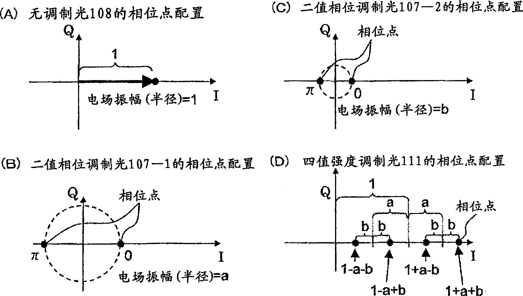 Optical modulator