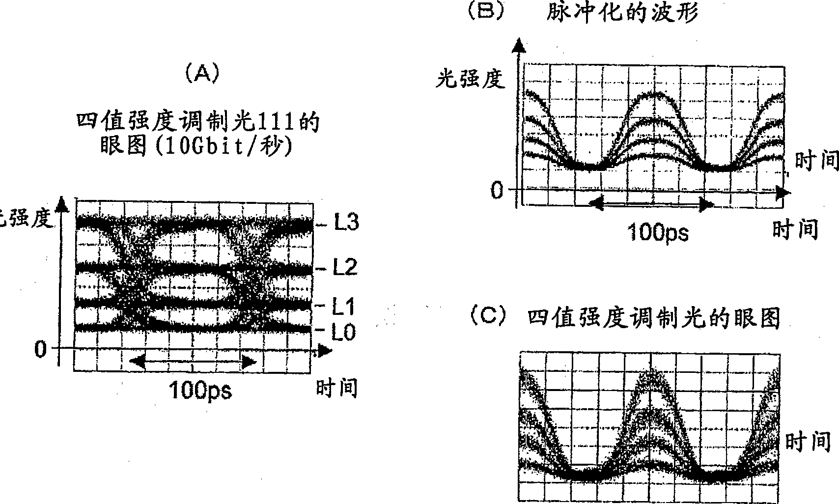 Optical modulator