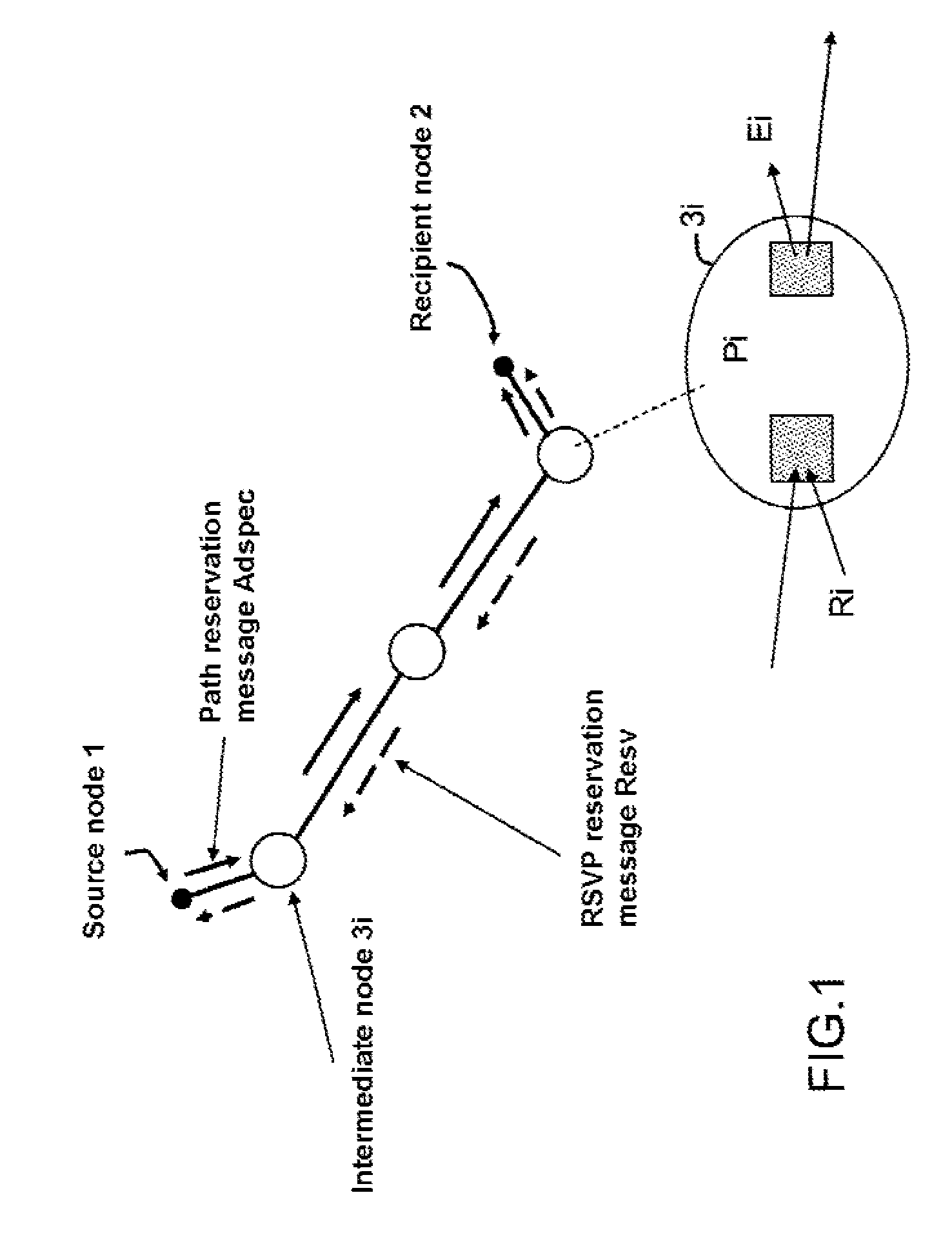 Method of reservation with guarantee of latency and of bit rate in a time slot dynamic allocation network