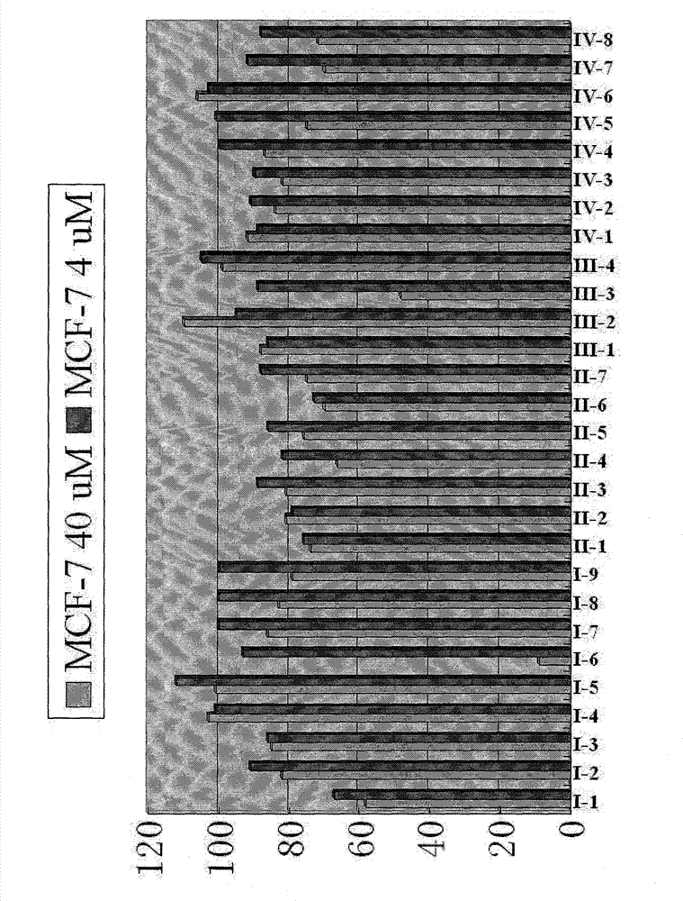 Rebeccamycin analogue with anticancer activity and synthesis method thereof