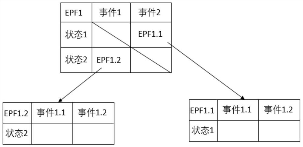 JAVA code generation tool based on EPF