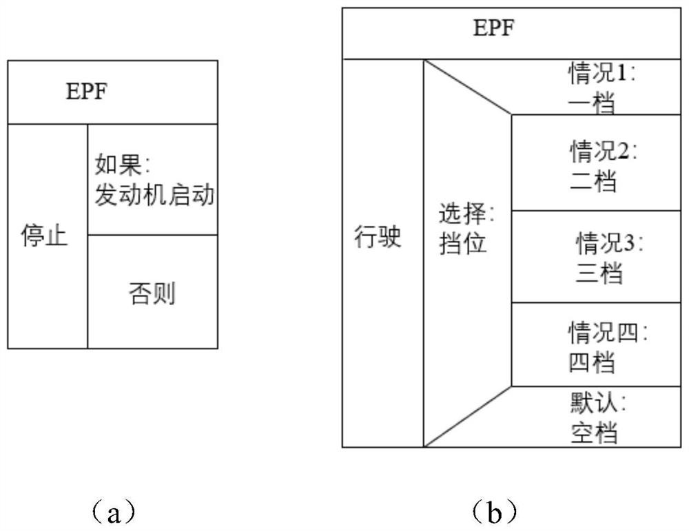 JAVA code generation tool based on EPF