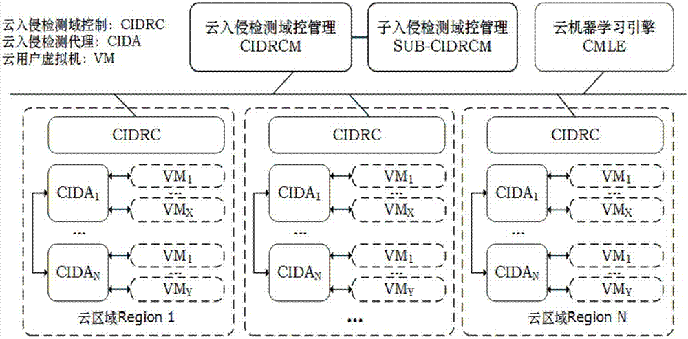 Cloud computing environment intrusion detection system configuration and method thereof