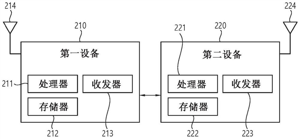 Method and apparatus for transmission prioritization in wireless communication system