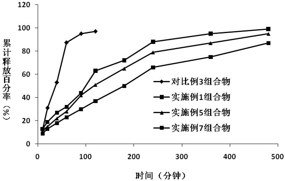 A kind of pharmaceutical composition of tropisetron