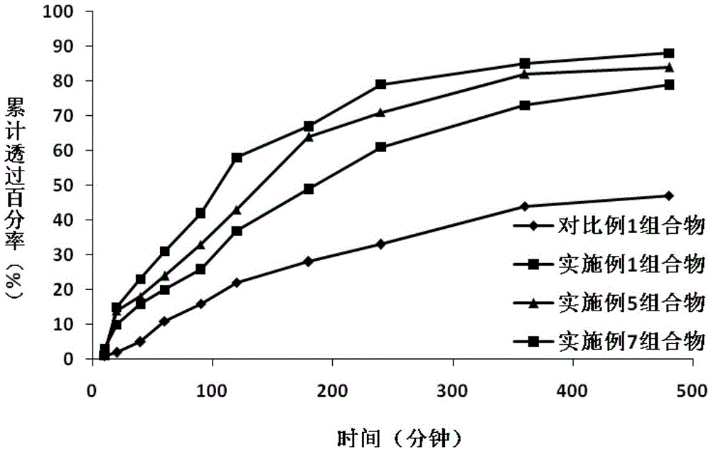 A kind of pharmaceutical composition of tropisetron