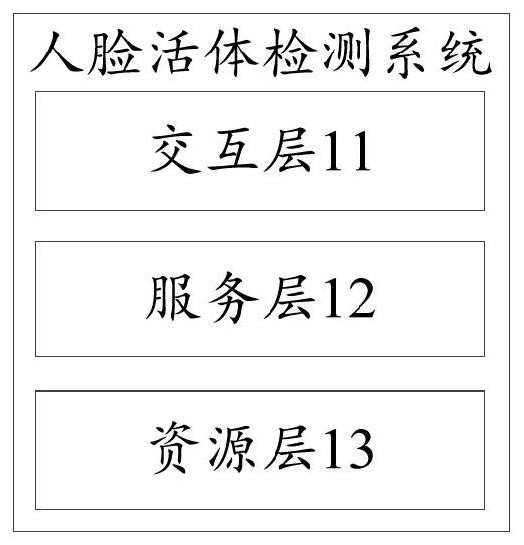 Human face living body detection method and device, computing equipment and computer storage medium