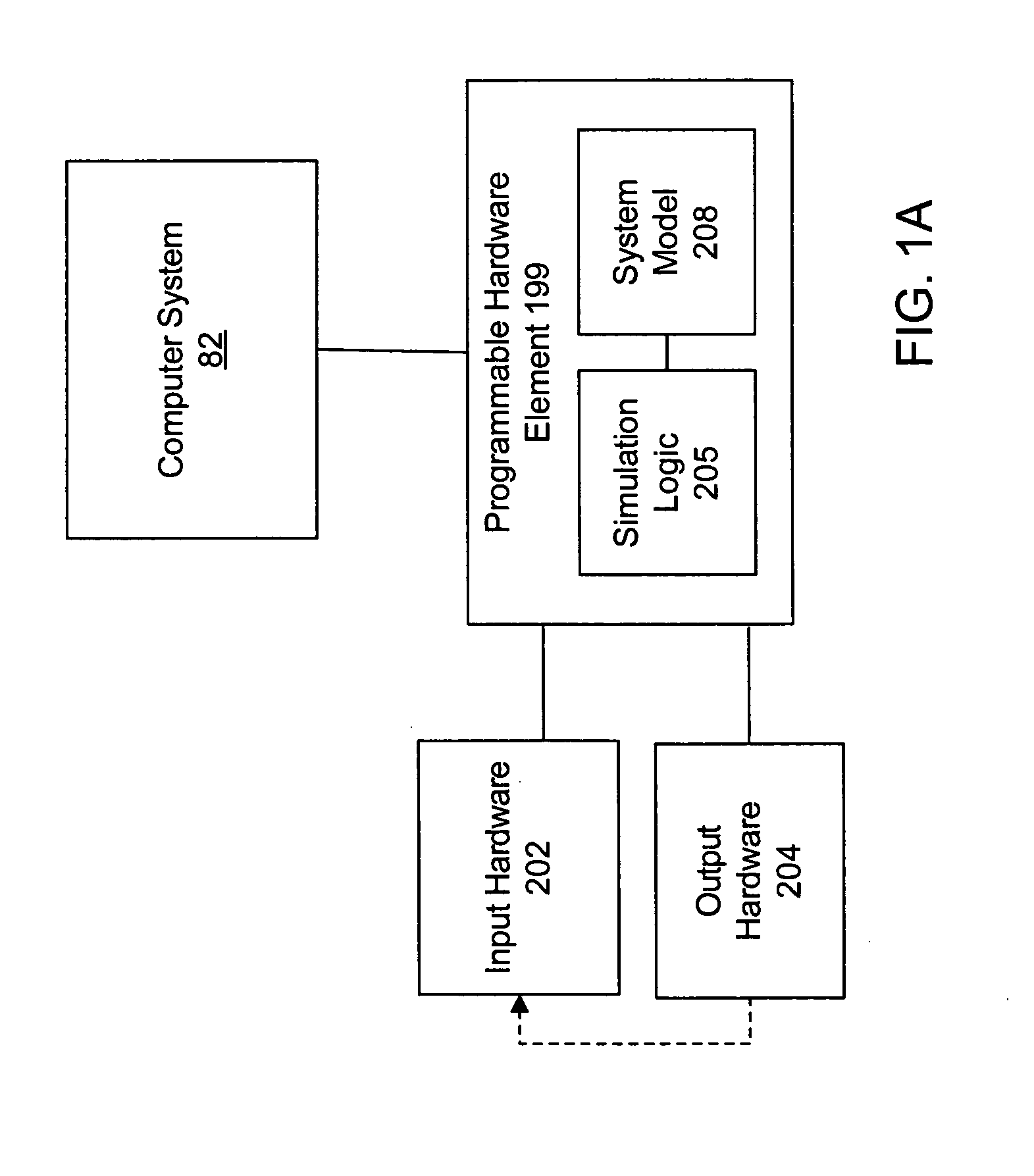 Solver for simulating a system in real time on a programmable hardware element