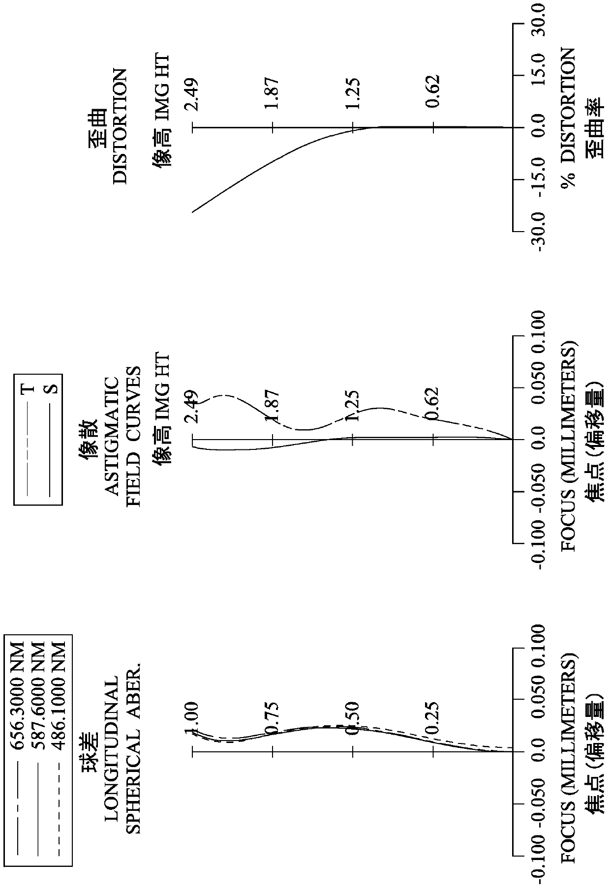 Image pickup lens system, image pickup device and electronic device