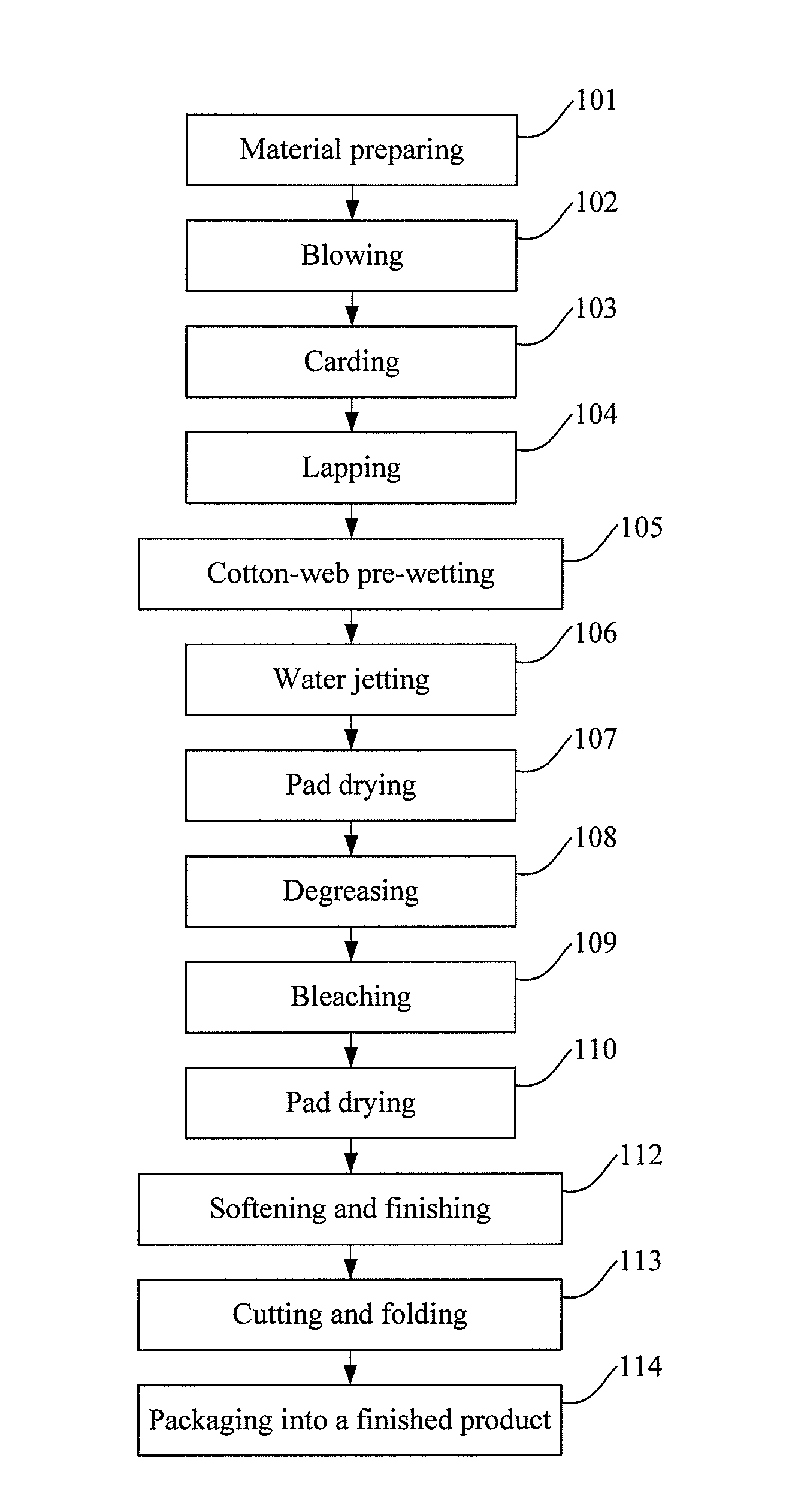 Surgical towel and method for producing the same