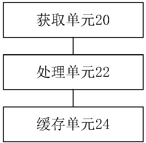 Image information pooling method and device