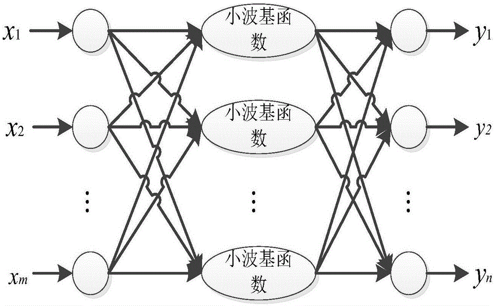 Base station dormancy method based on flow prediction in heterogeneous network