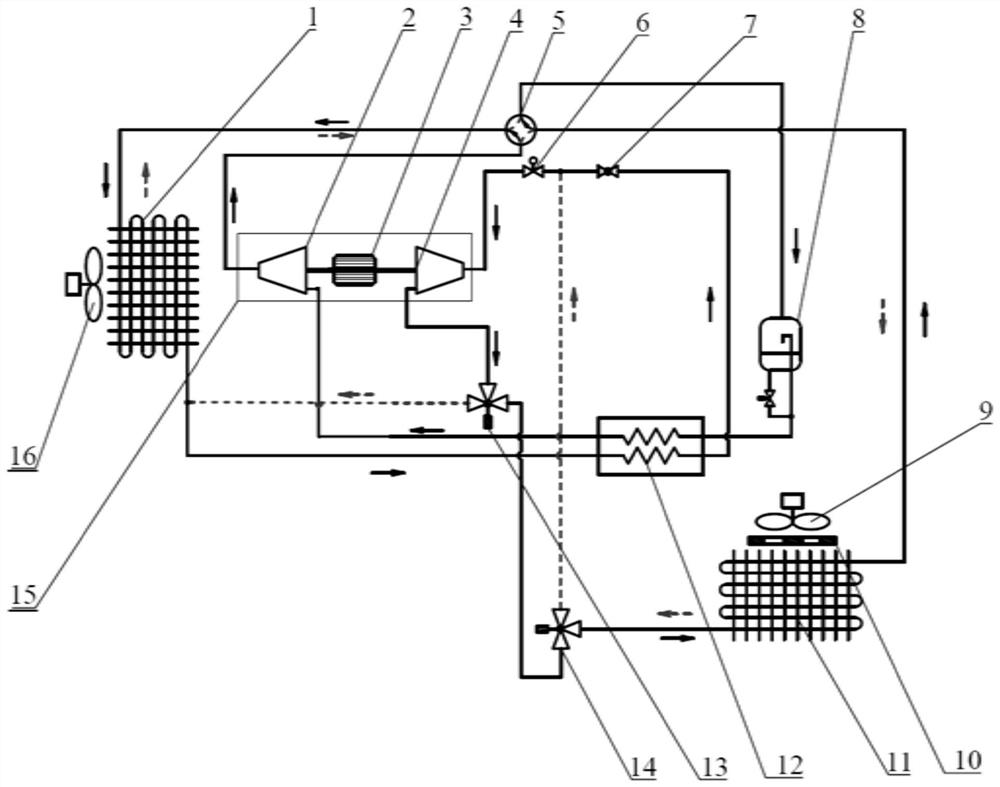 Transcritical carbon dioxide electric passenger car air conditioning system and control method