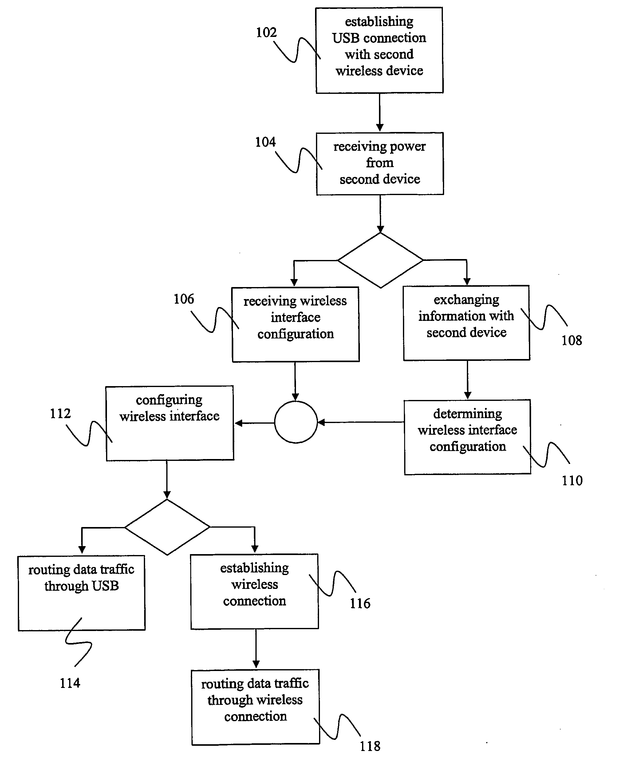 Methods and Devices for Wire-Based Configuration of Wireless Devices