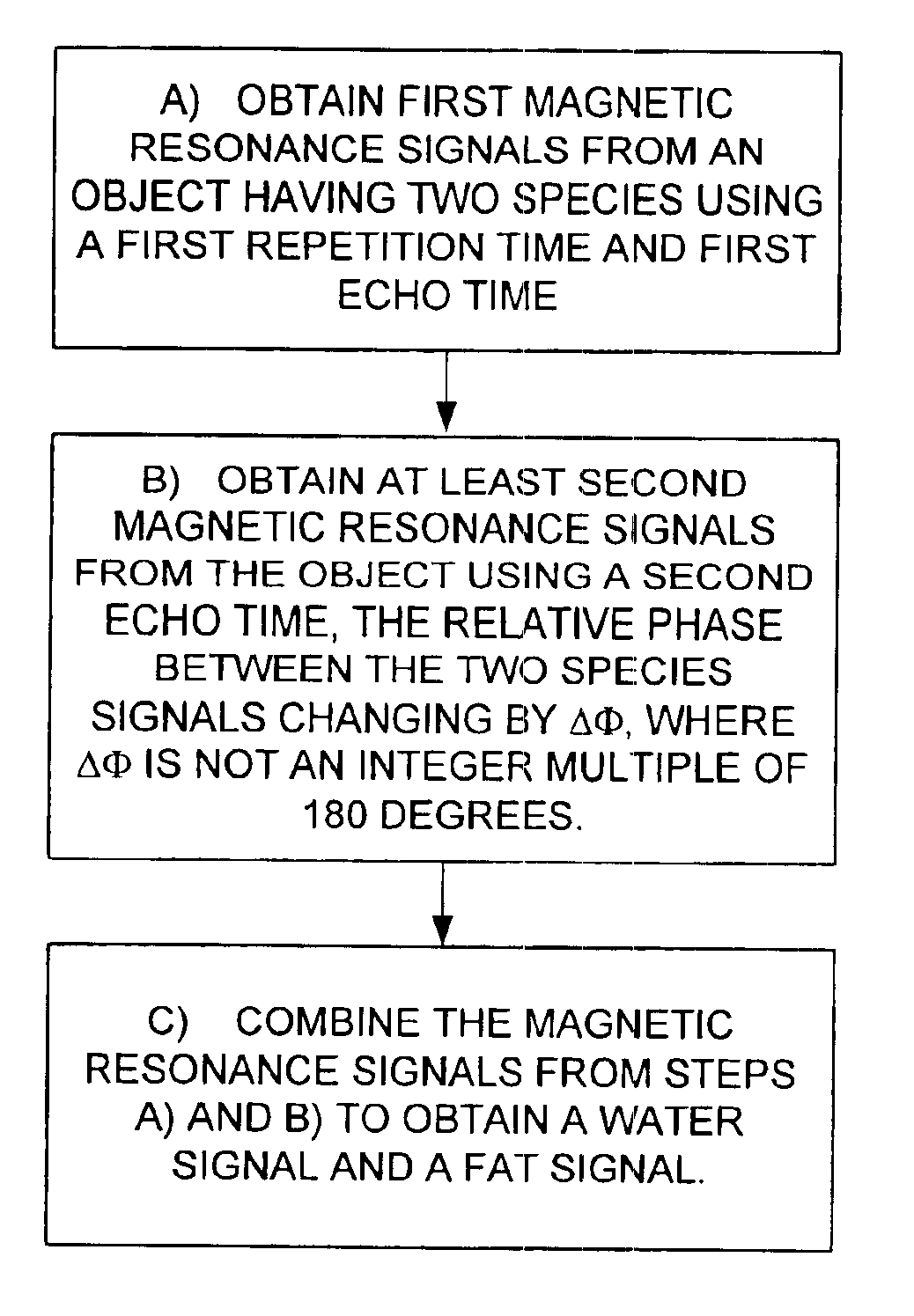 Magnetic resonance imaging with fat-water signal separation