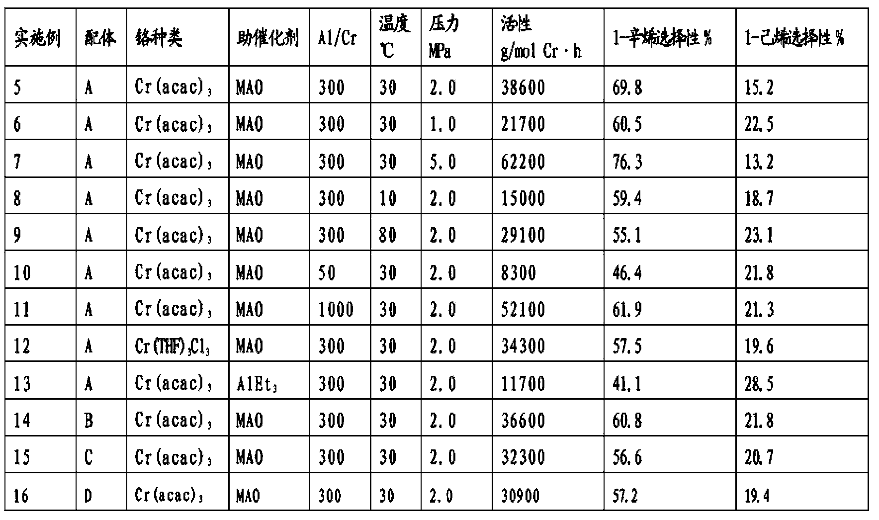 Ligand compound containing pyridyl group, and catalyst containing ligand compound and application thereof