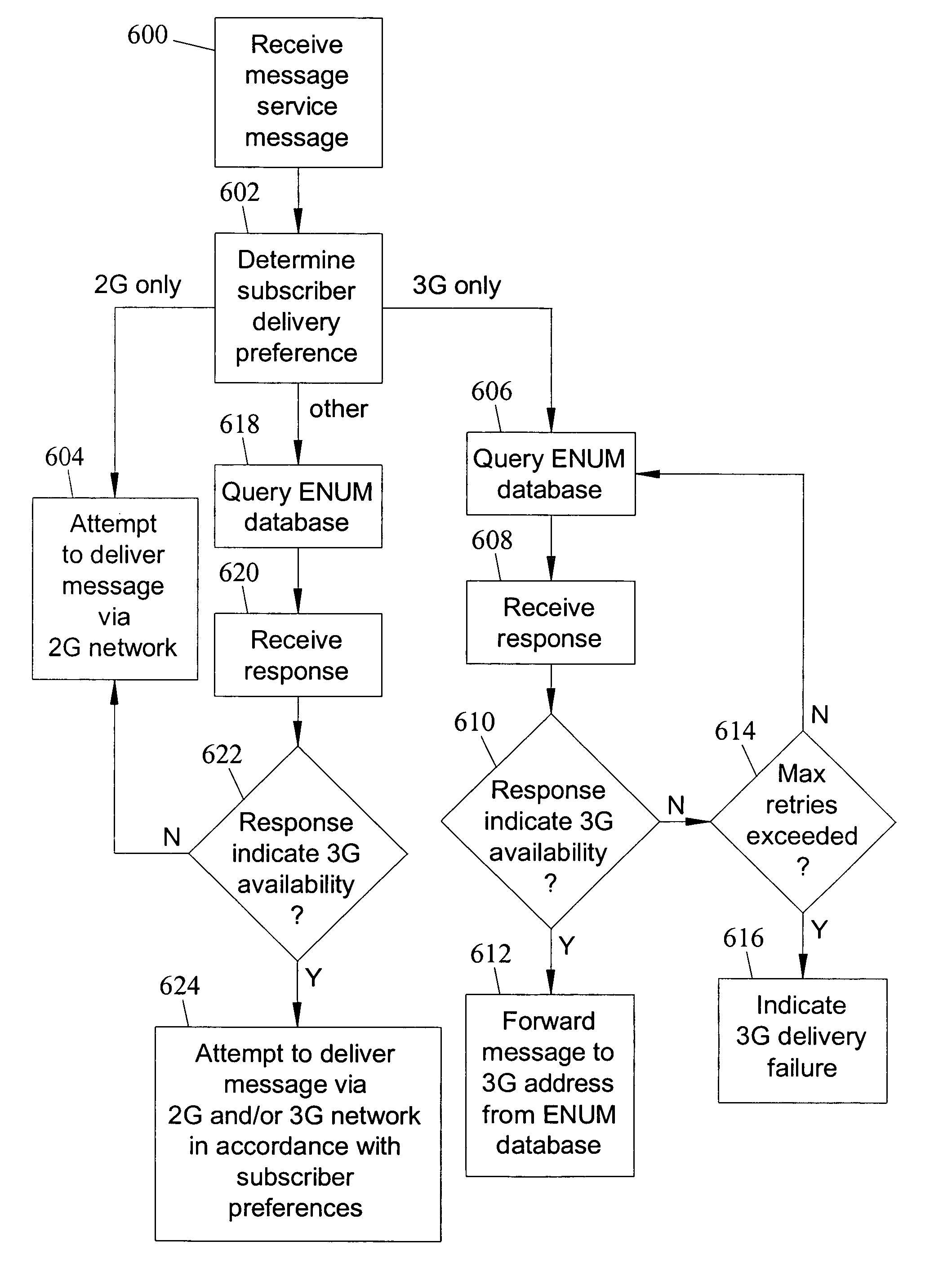 Methods, systems, and computer program products for using an E.164 number (ENUM) database for message service message routing resolution among 2G and subsequent generation network systems