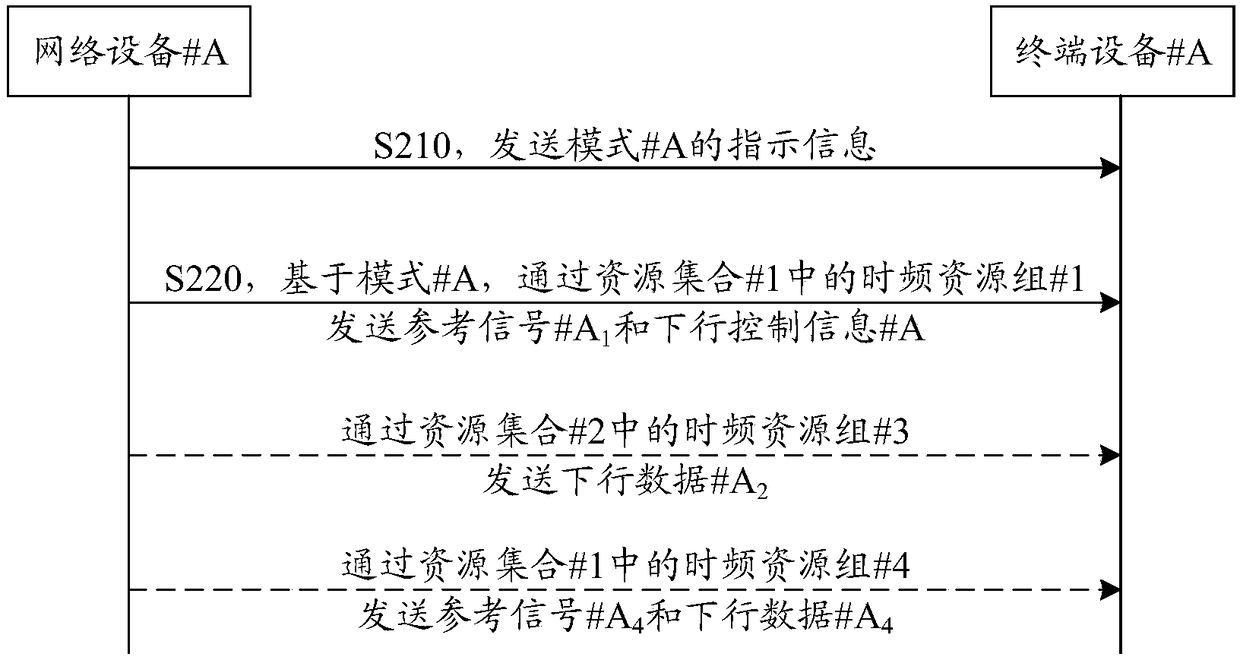 Method for transmitting reference signal, method for receiving reference signal, and communication device