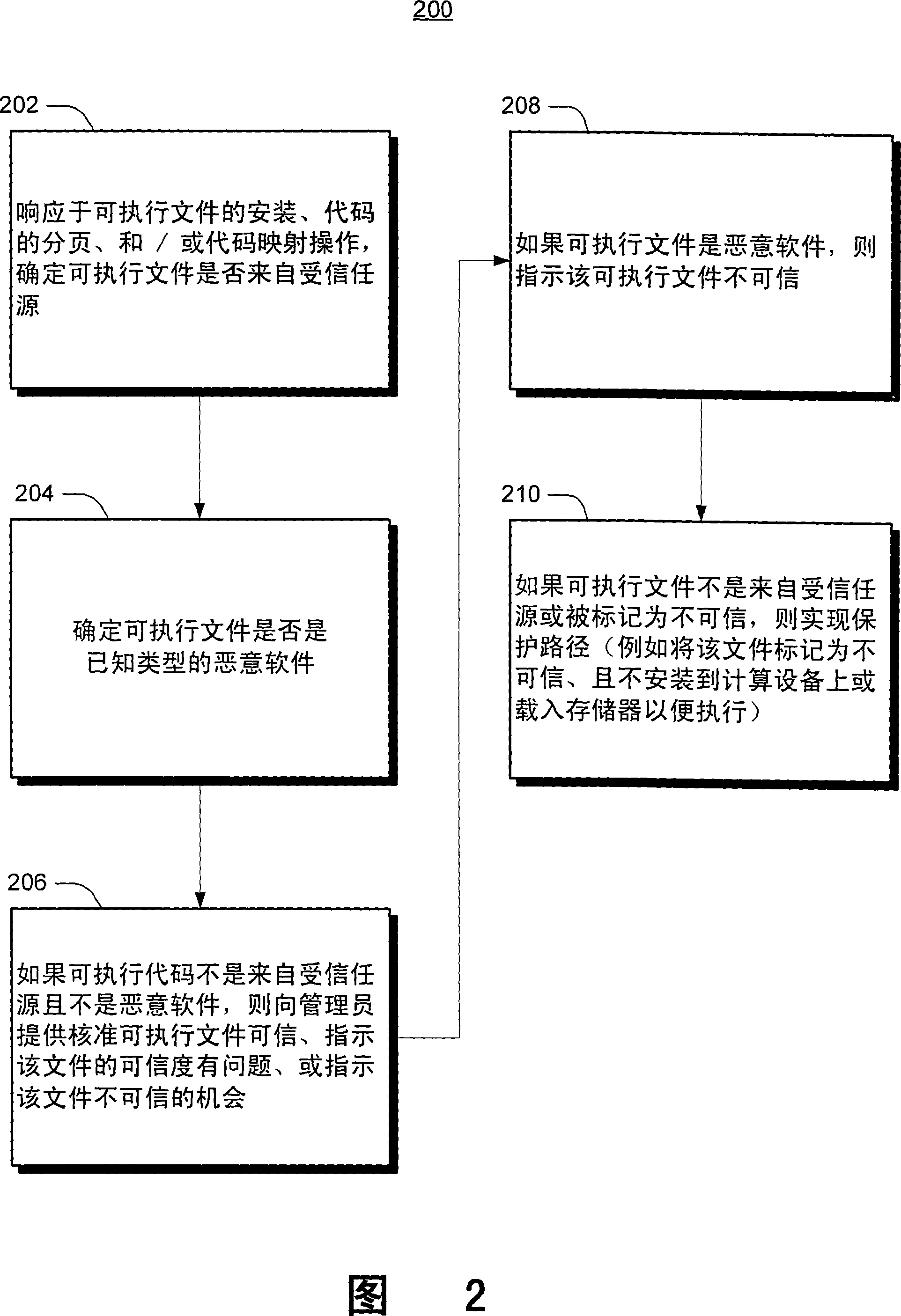 Systems and methods for verifying trust of executable files