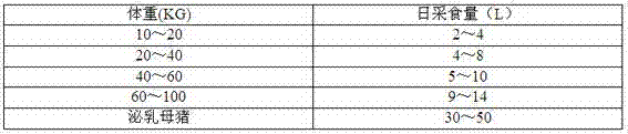 Liquid feed for live pigs and preparation process thereof