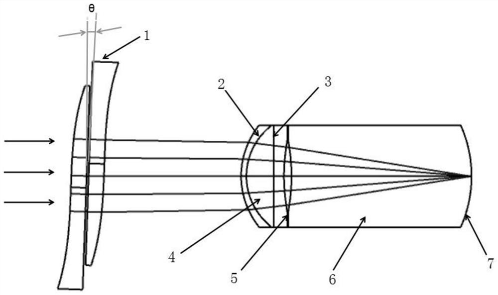 Extraocular-zooming-combined focal length adjusting method for artificial lens