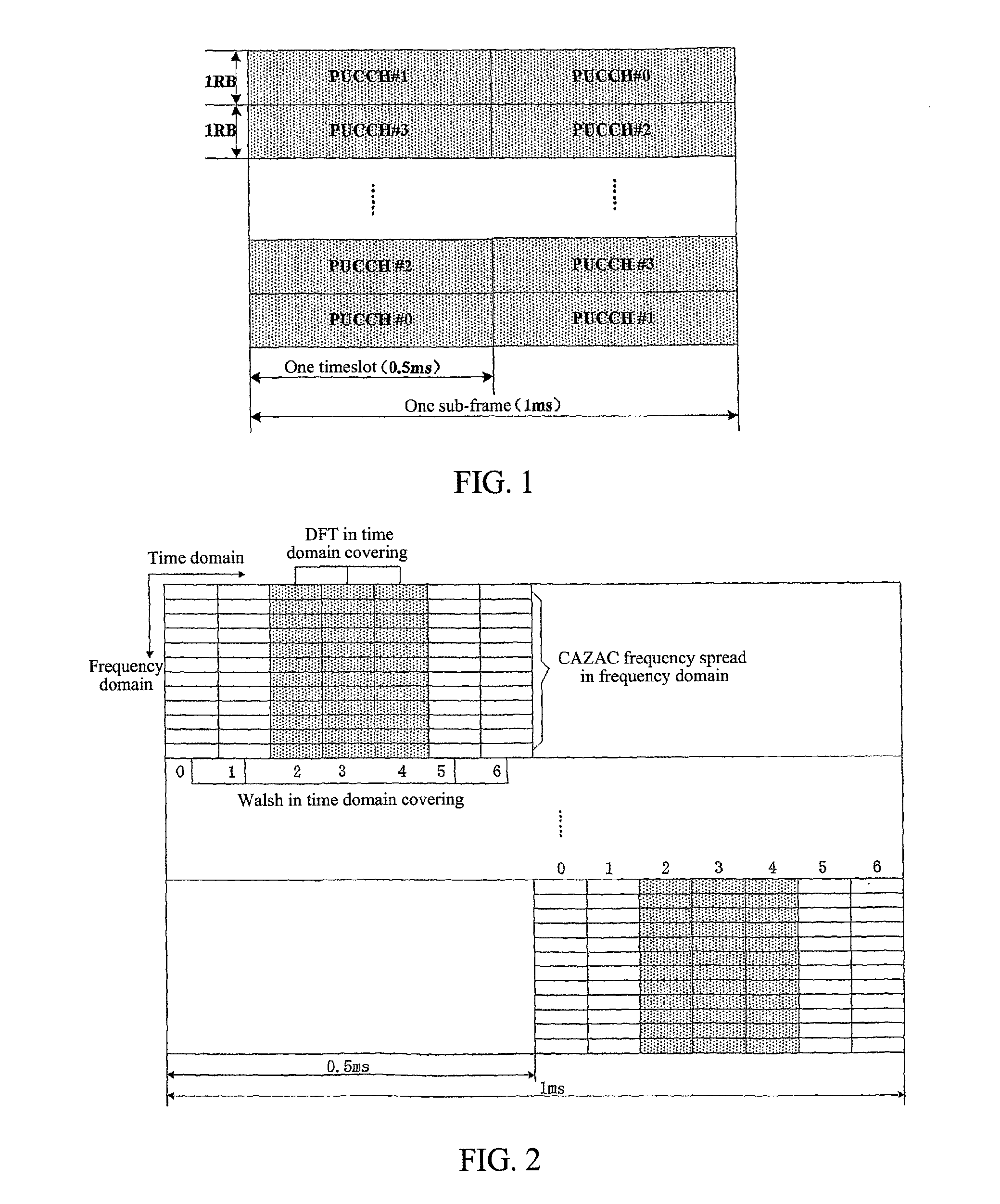 Method for interference randomization of physical uplink control channel