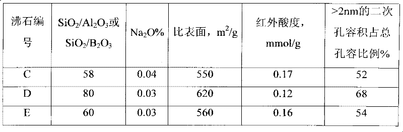 Hydrocracking catalyst, preparation method and application thereof