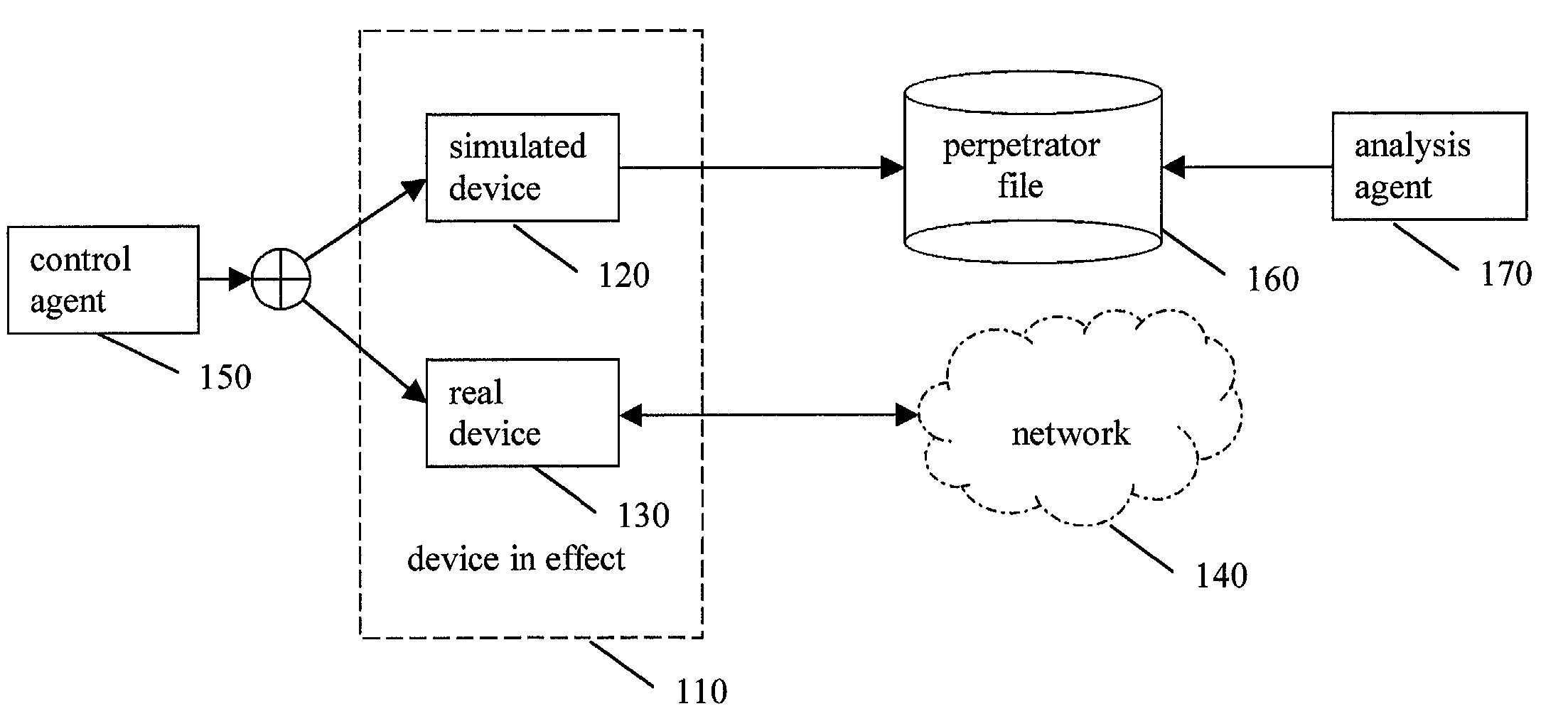 Method and apparatus for security management via vicarious network devices