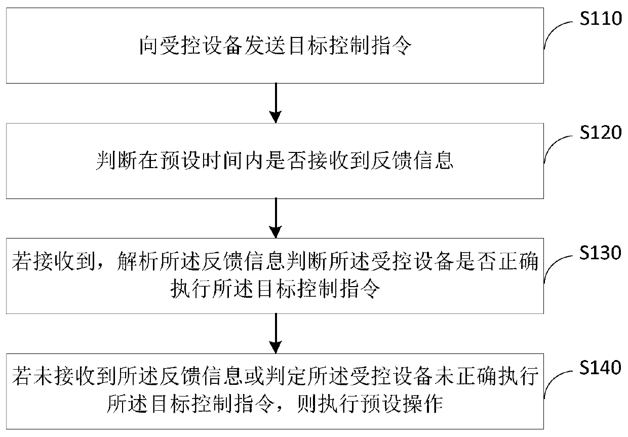 Information feedback method and device, electronic equipment and storage medium