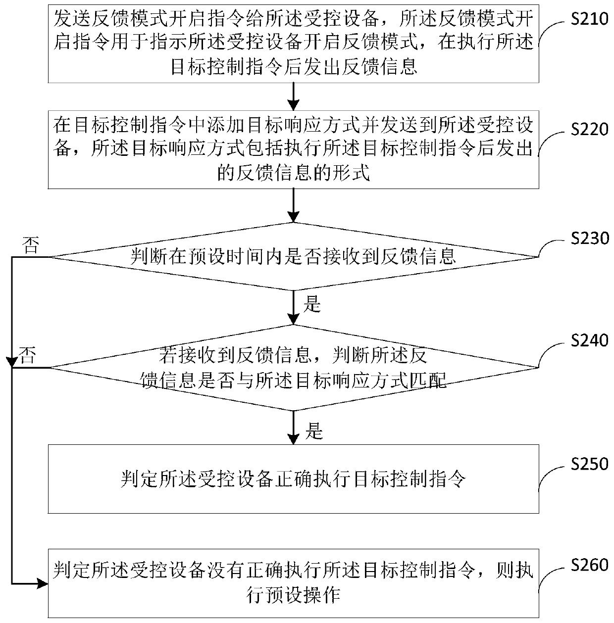 Information feedback method and device, electronic equipment and storage medium