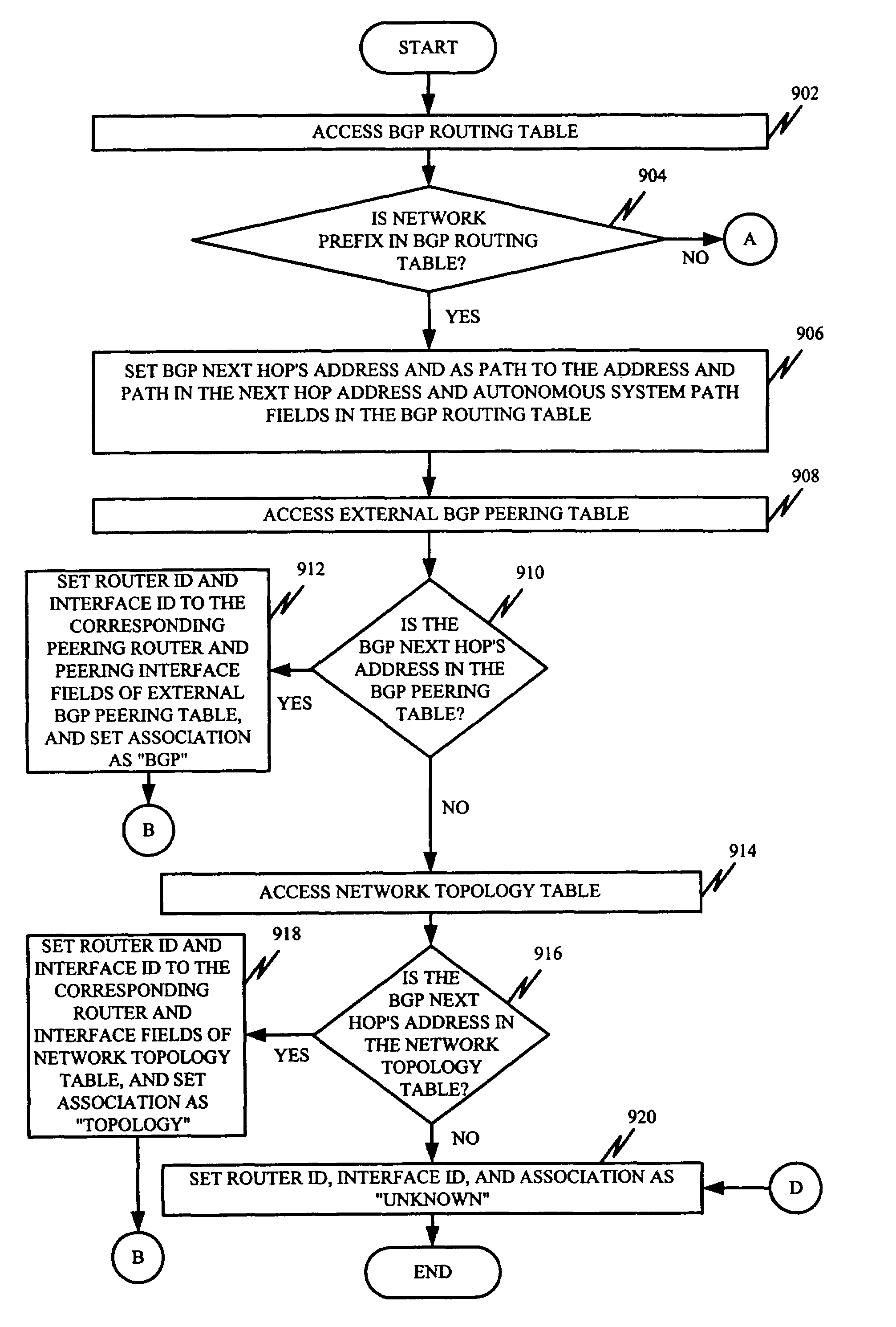 System and method for improving traffic analysis and network modeling