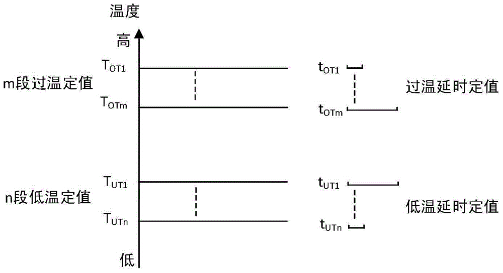 A control device and control method for an inverter cooling fan