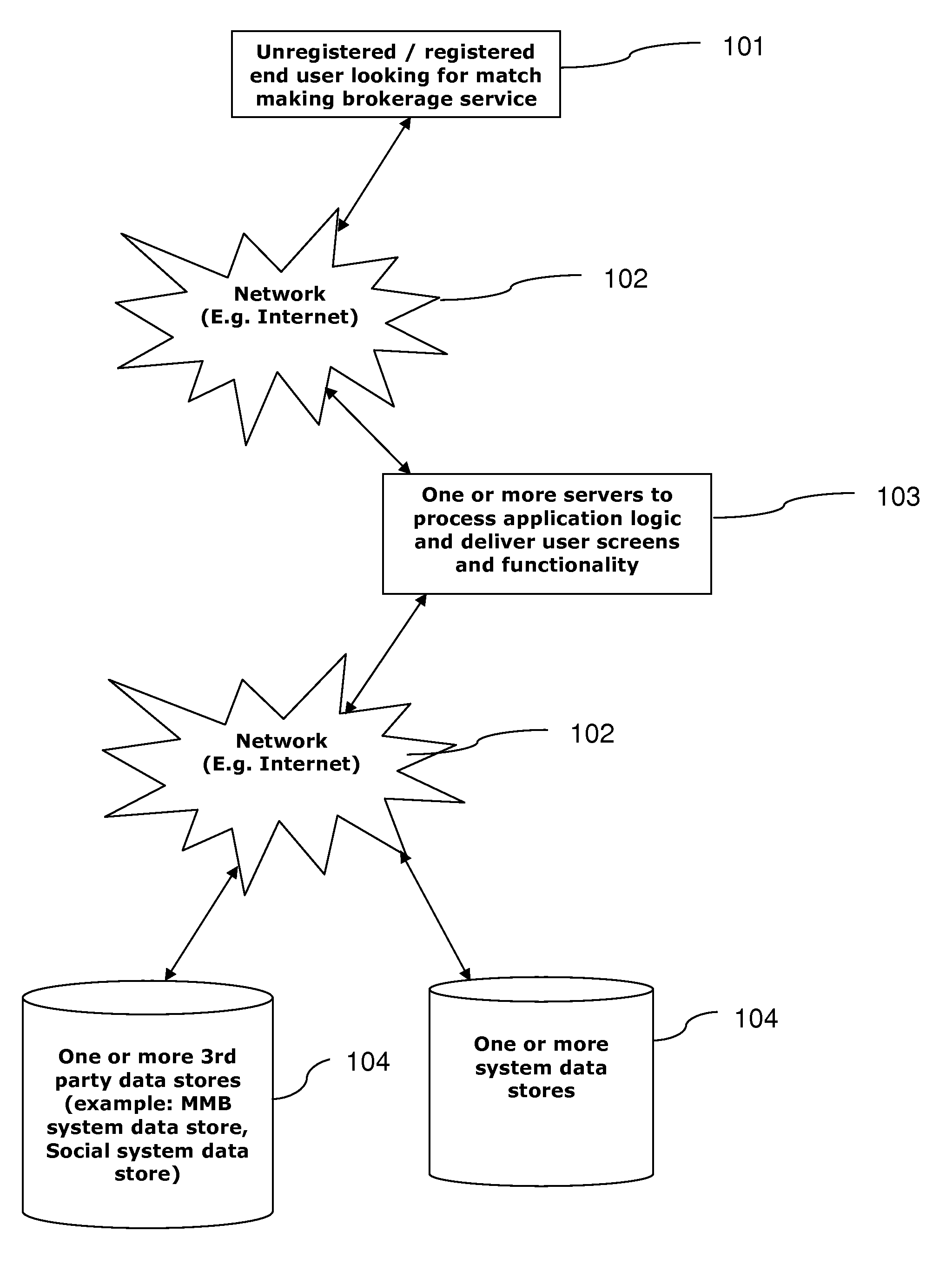 Collaborative match making system and method with a per-profile confidential information purchase option