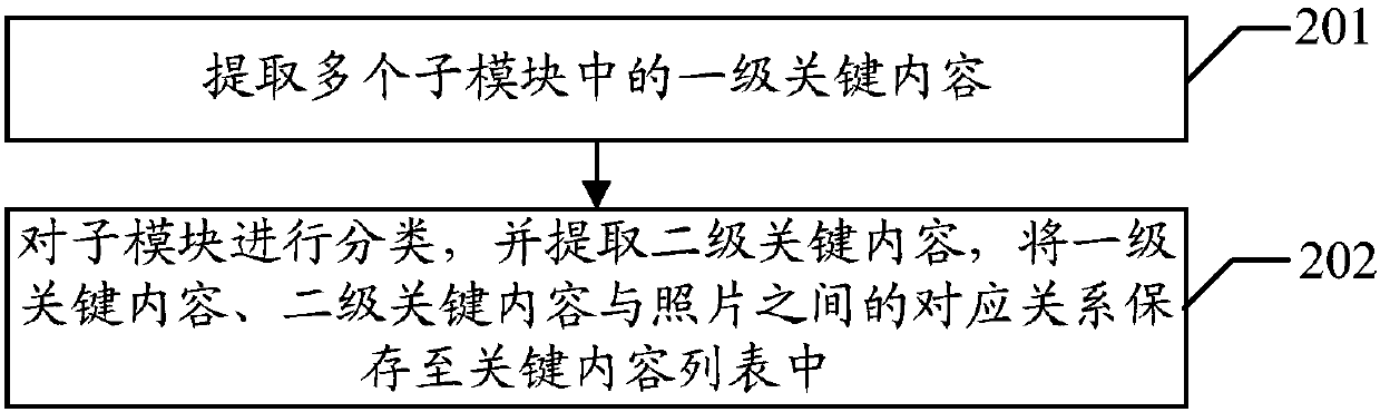 Mobile terminal-based photo search method and device