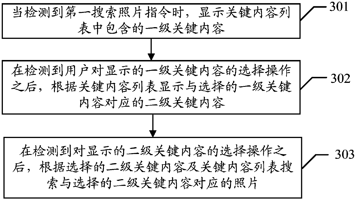 Mobile terminal-based photo search method and device