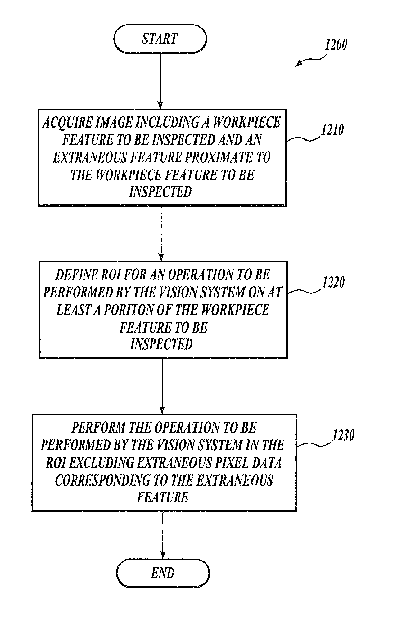 System and method for excluding extraneous features from inspection operations performed by a machine vision inspection system