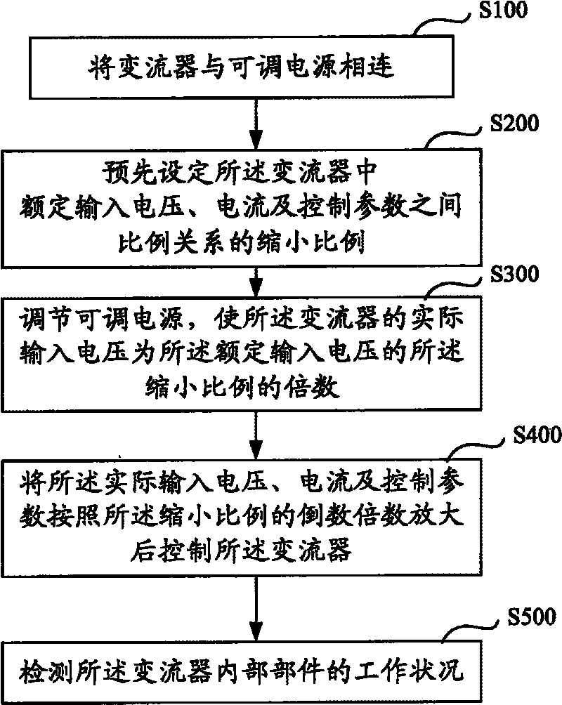 Current transformer detection method and system