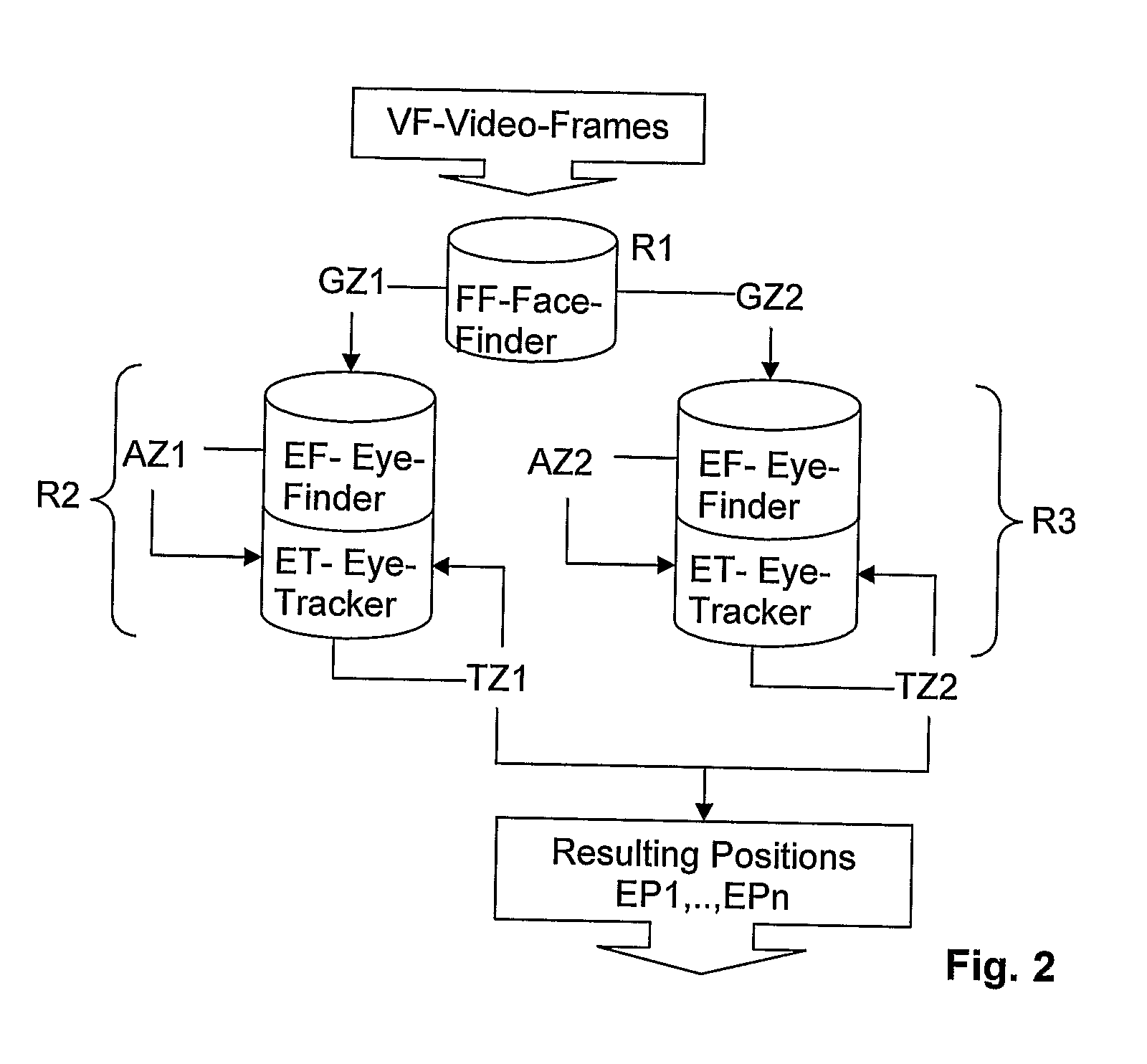 Method and Circuit Arrangement for Recognising and Tracking Eyes of Several Observers in Real Time