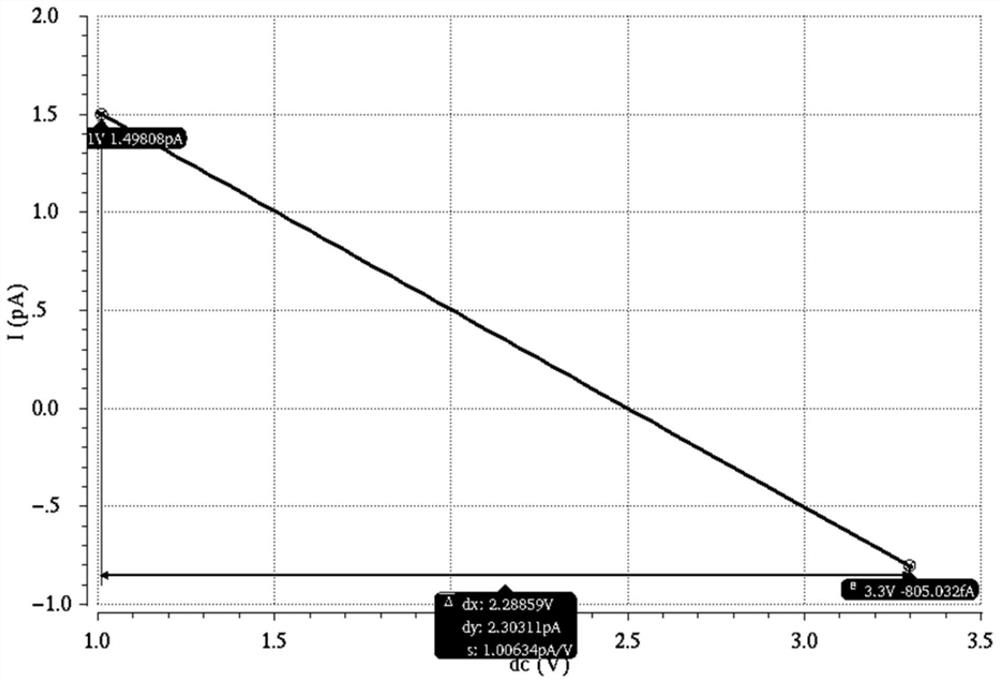 Operational amplifier for fA-level input bias current