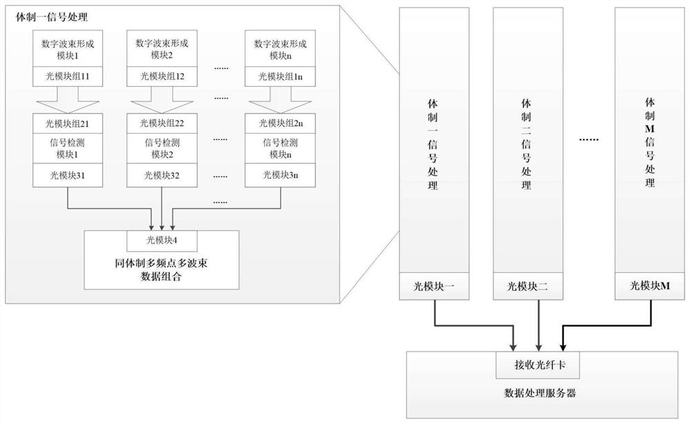 Multi-interface high-speed optical fiber transmission device and method