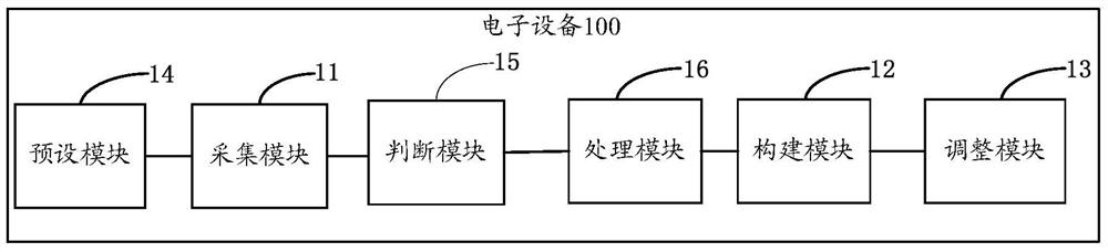 A kind of backlight control method and electronic equipment