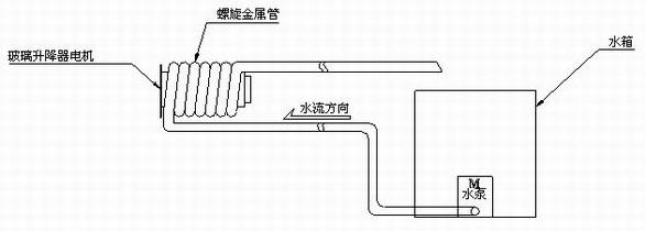 Experiment console and control method for durability of automobile window glass lifter